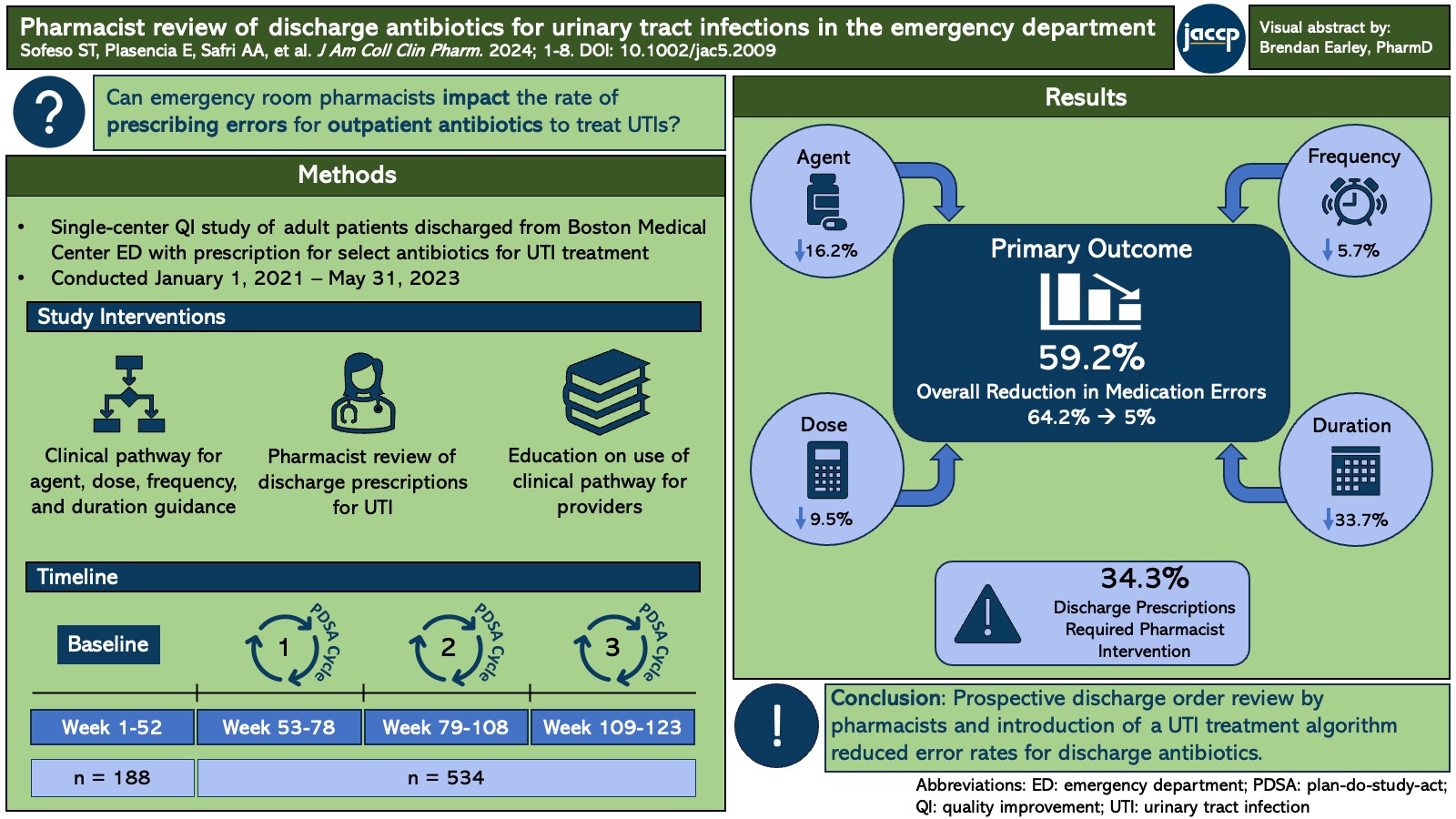 ACCP - Visual Abstract Challenge Finalists